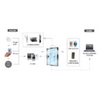 Kj Tech KJ 3300 - Ρολόγια Παρουσίας με Δακτυλικό Αποτύπωμα, 2.8'' TFT Color LCD - Image 5
